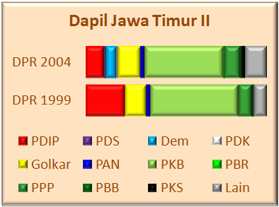 Jatim II